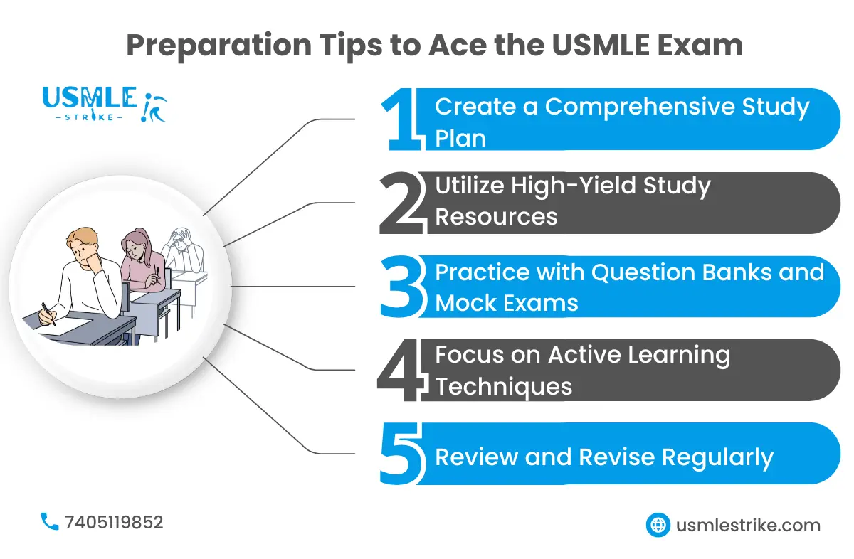 USMLE coaching in India