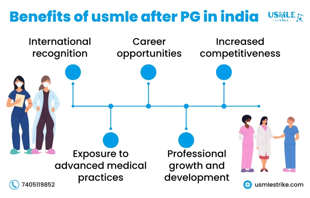 usmle after pg in india | USMLE Strike