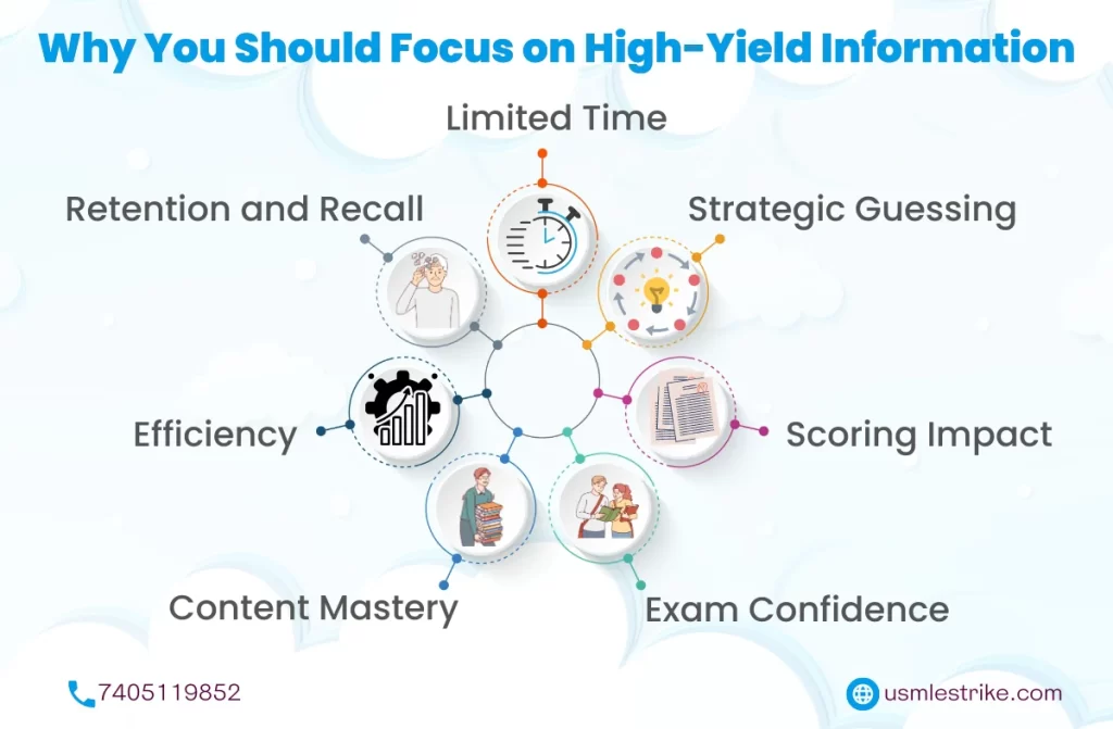 step 1 high yield topics | USMLE Strike