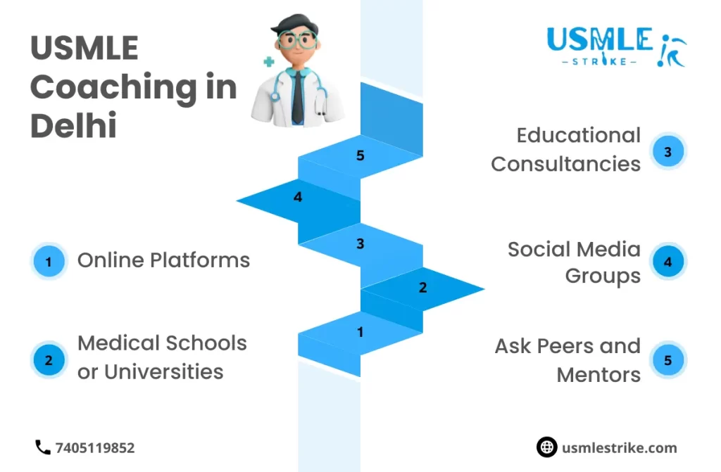 USMLE Coaching in Delhi | USMLE Strike