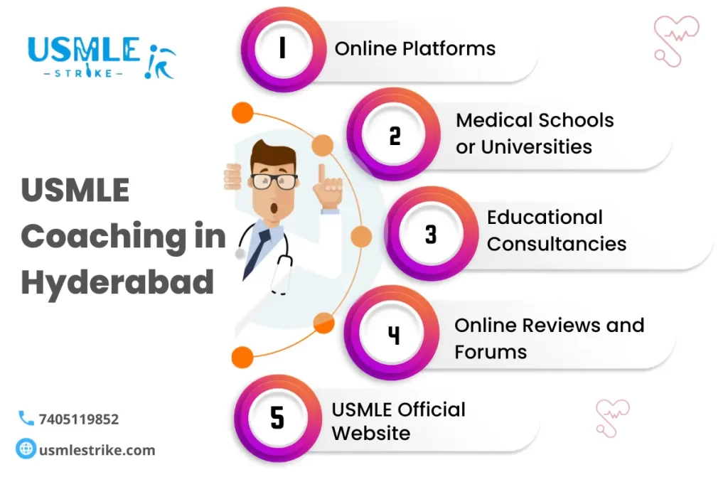 USMLE Coaching in Hyderabad | USMLE Strike