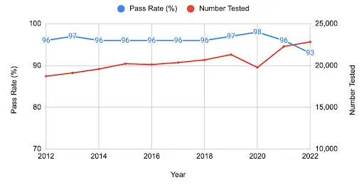 USMLE step 1 pass/fail