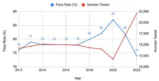 USMLE step 1 pass/fail