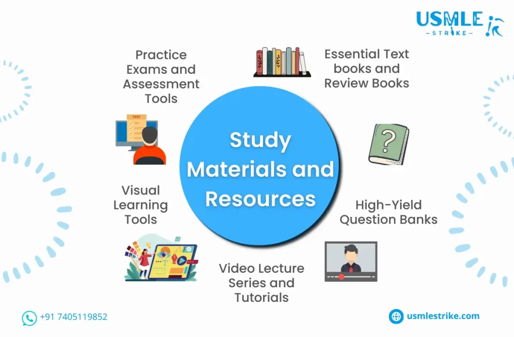 Best Coaching for USMLE