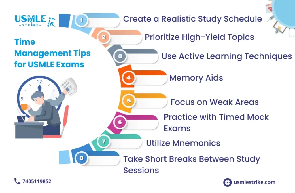 USMLE 1 1