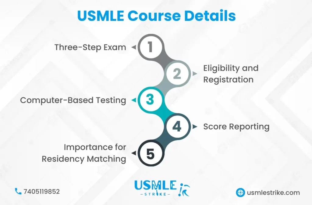 100 Best USMLE Exam Pattern 2024 USMLE Strike