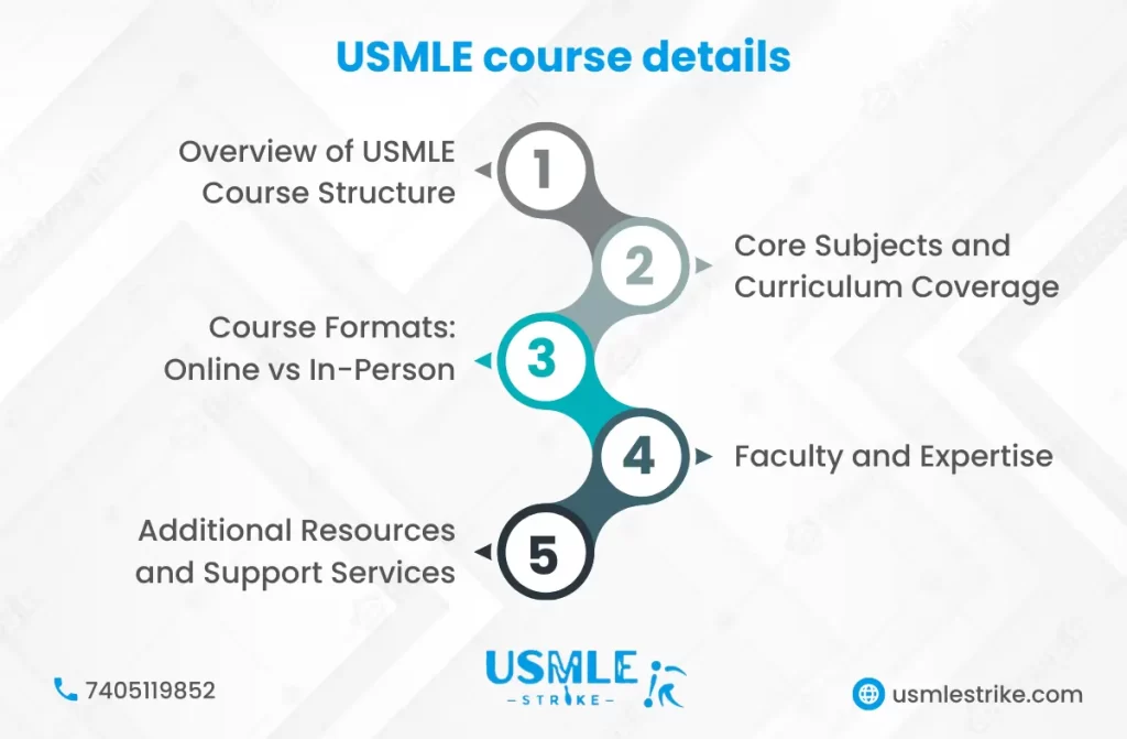 usmle course details