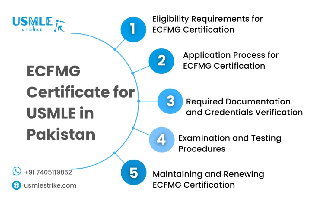 usmle in pakistan