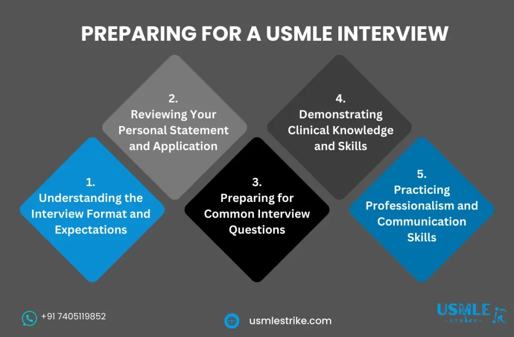 usmle interview preparation