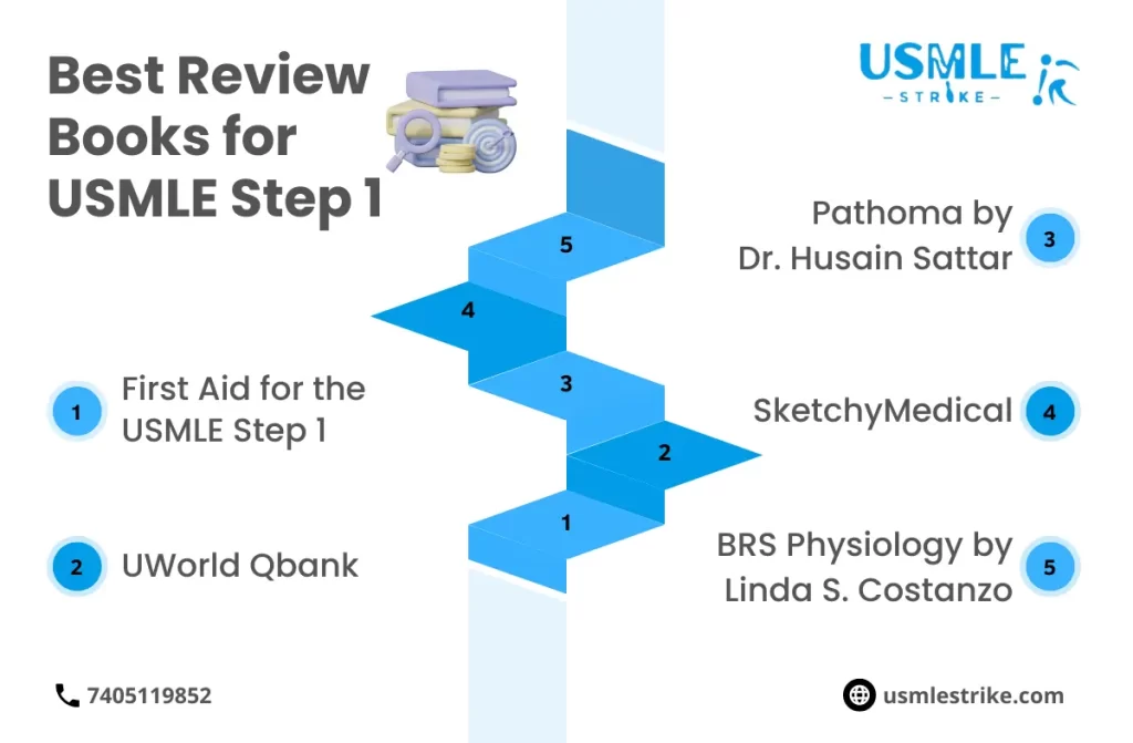 USMLE 1 1