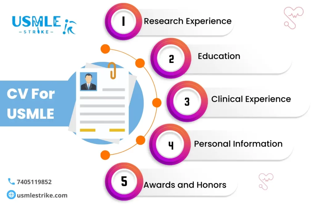 USMLE 11