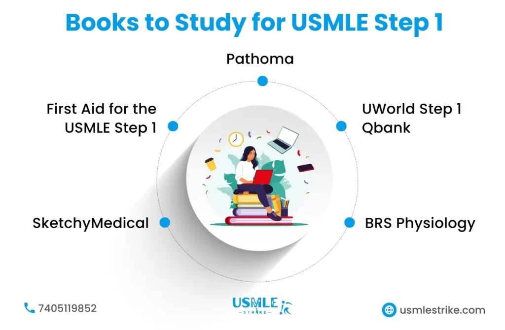 USMLE 2 2