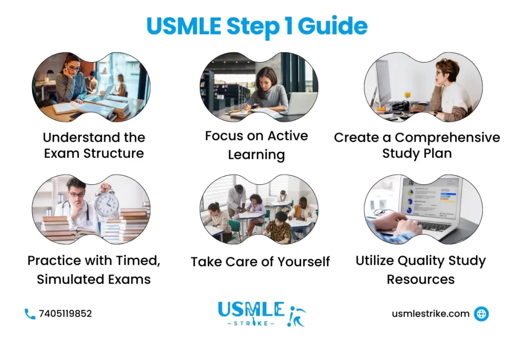 USMLE Step 1 study guide