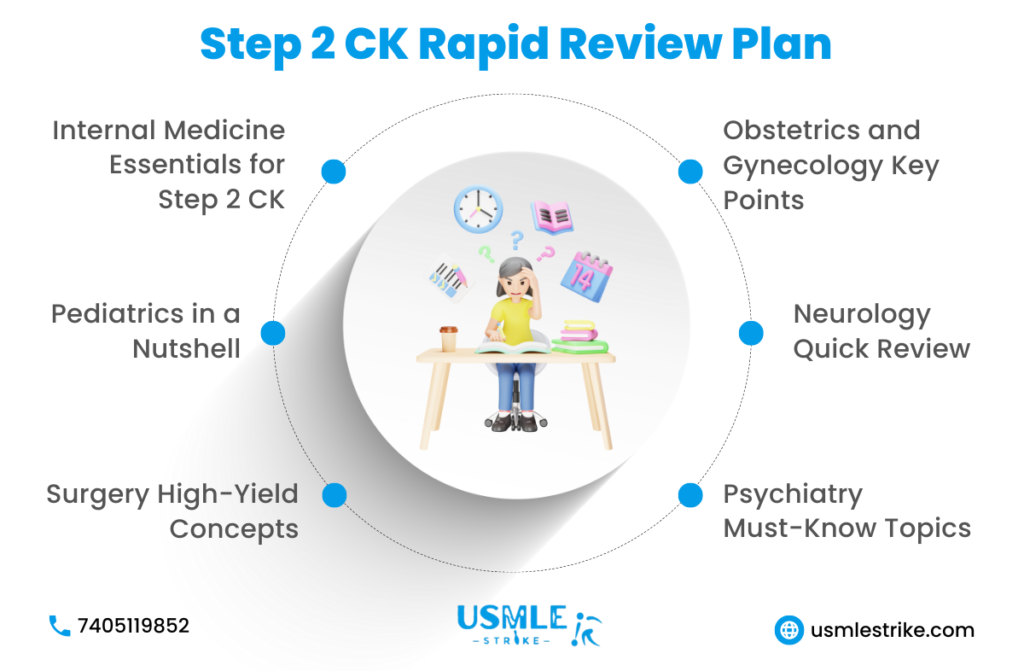 USMLE 8