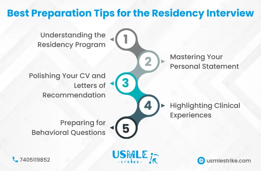 Preparation for Residency Interview