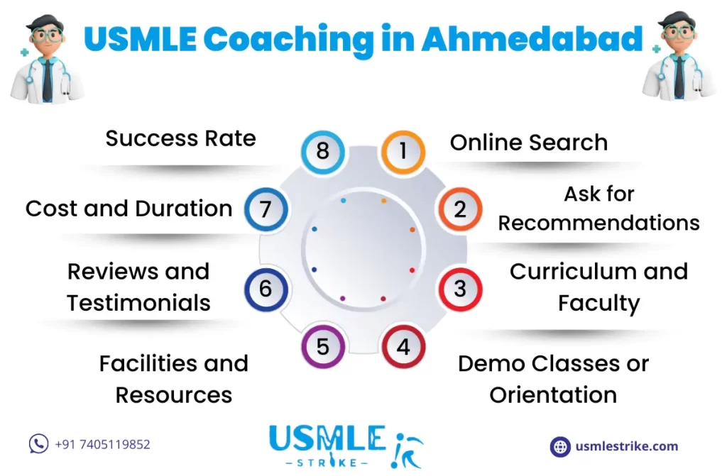 USMLE Coaching in Ahmedabad