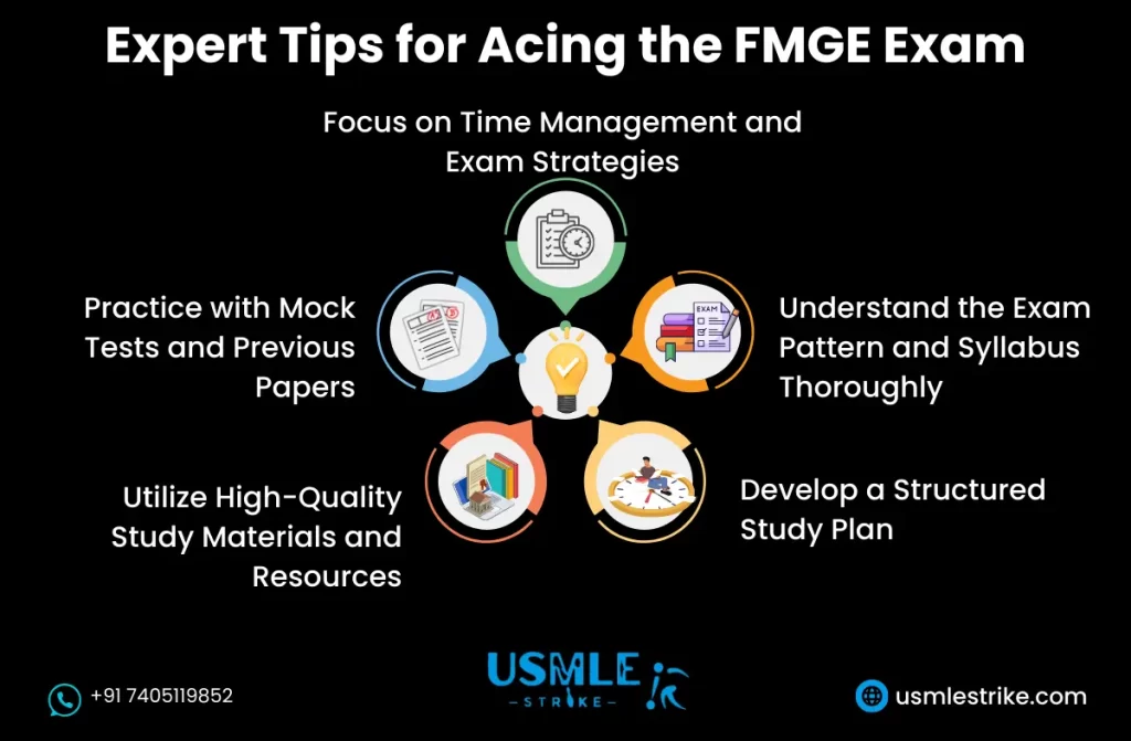 FMGE Exam Pattern 2024