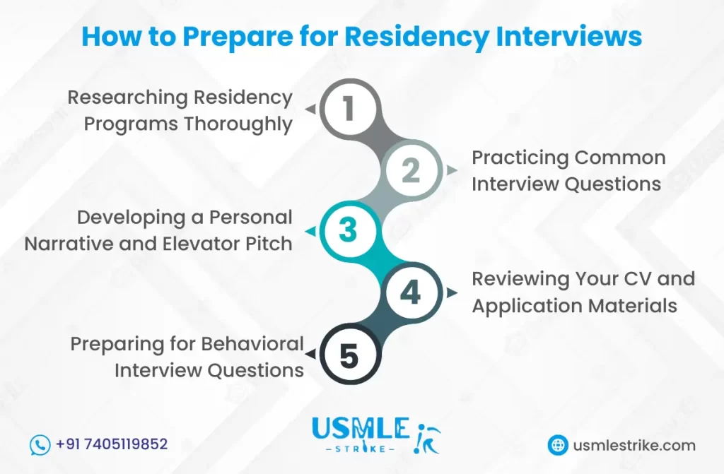 How to Prepare for Residency Interviews