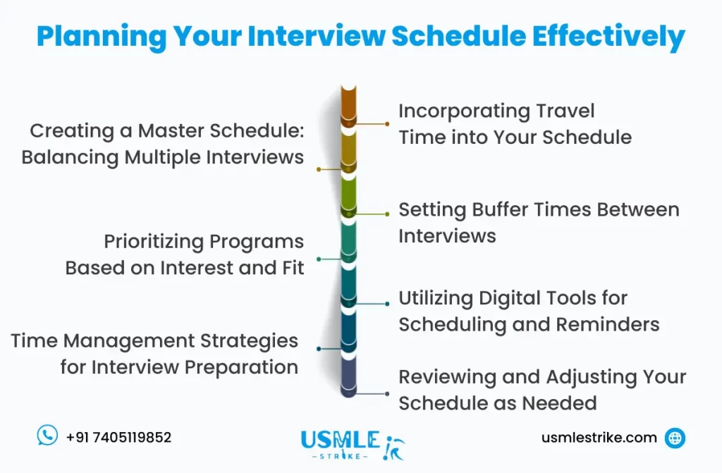 Residency Interview Day and Travel Strategies